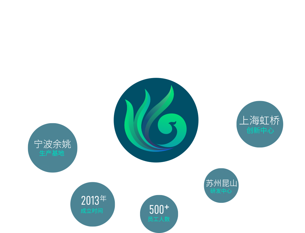 宁波云顶yd222备用线路检测生物科技有限公司
